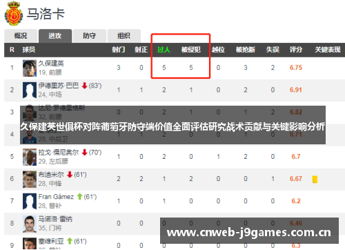久保建英世俱杯对阵葡萄牙防守端价值全面评估研究战术贡献与关键影响分析 久保建英世俱杯对阵葡萄牙防守端价值全面评估研究战术贡献与关键影响分析