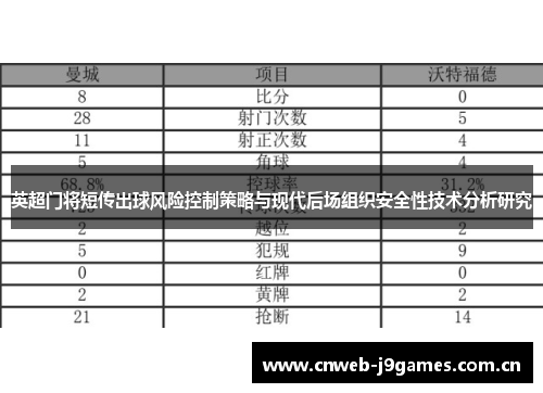 英超门将短传出球风险控制策略与现代后场组织安全性技术分析研究 英超门将短传出球风险控制策略与现代后场组织安全性技术分析研究